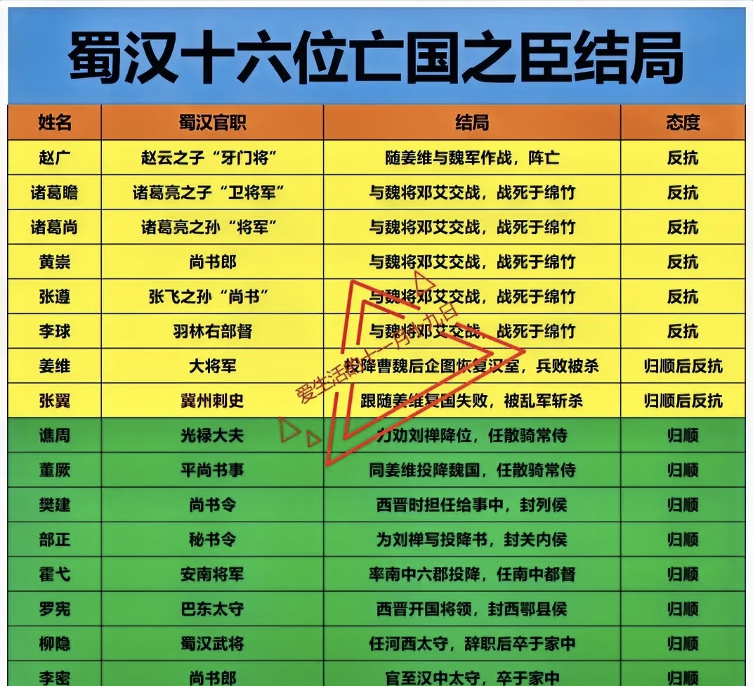蜀国北伐将领名单