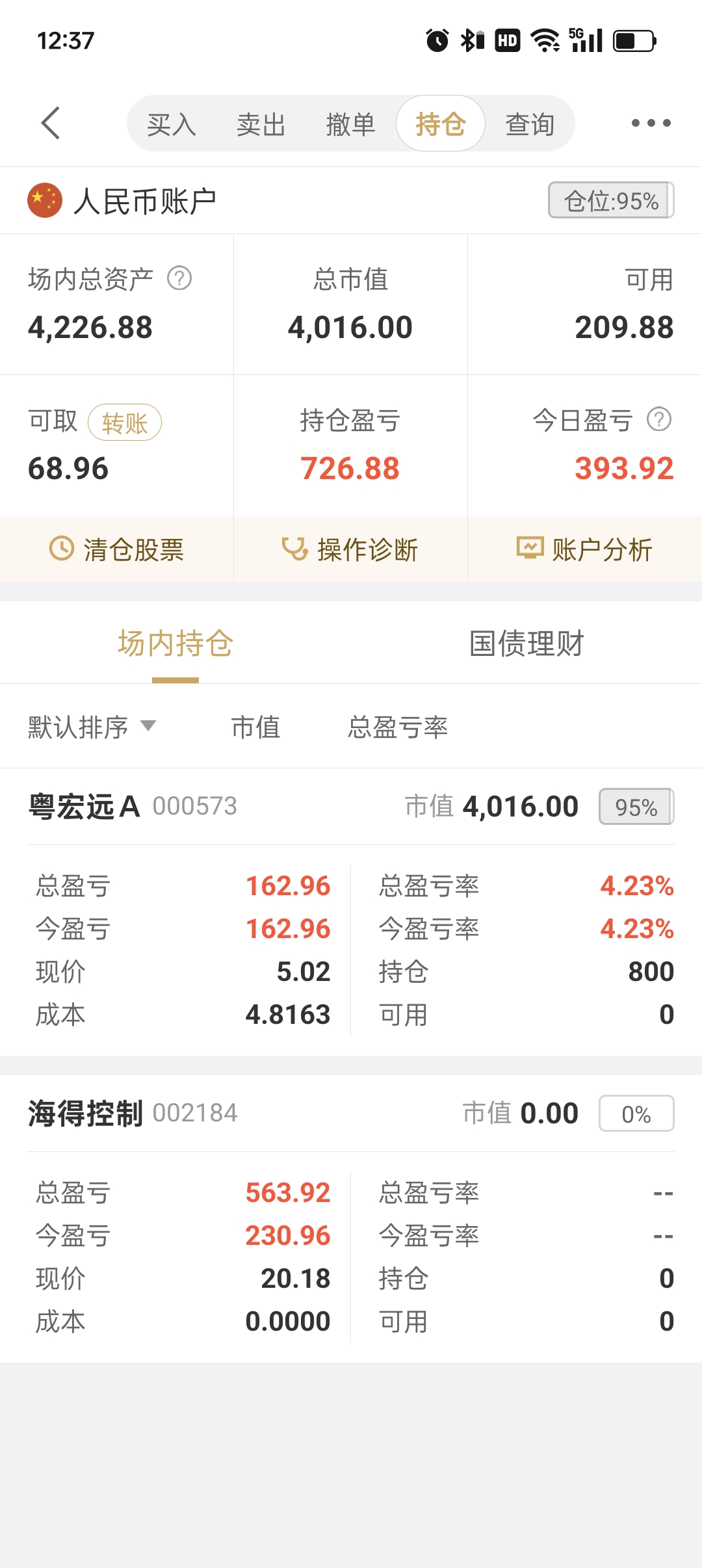 华远地产股票(华远地产股票股吧分析)