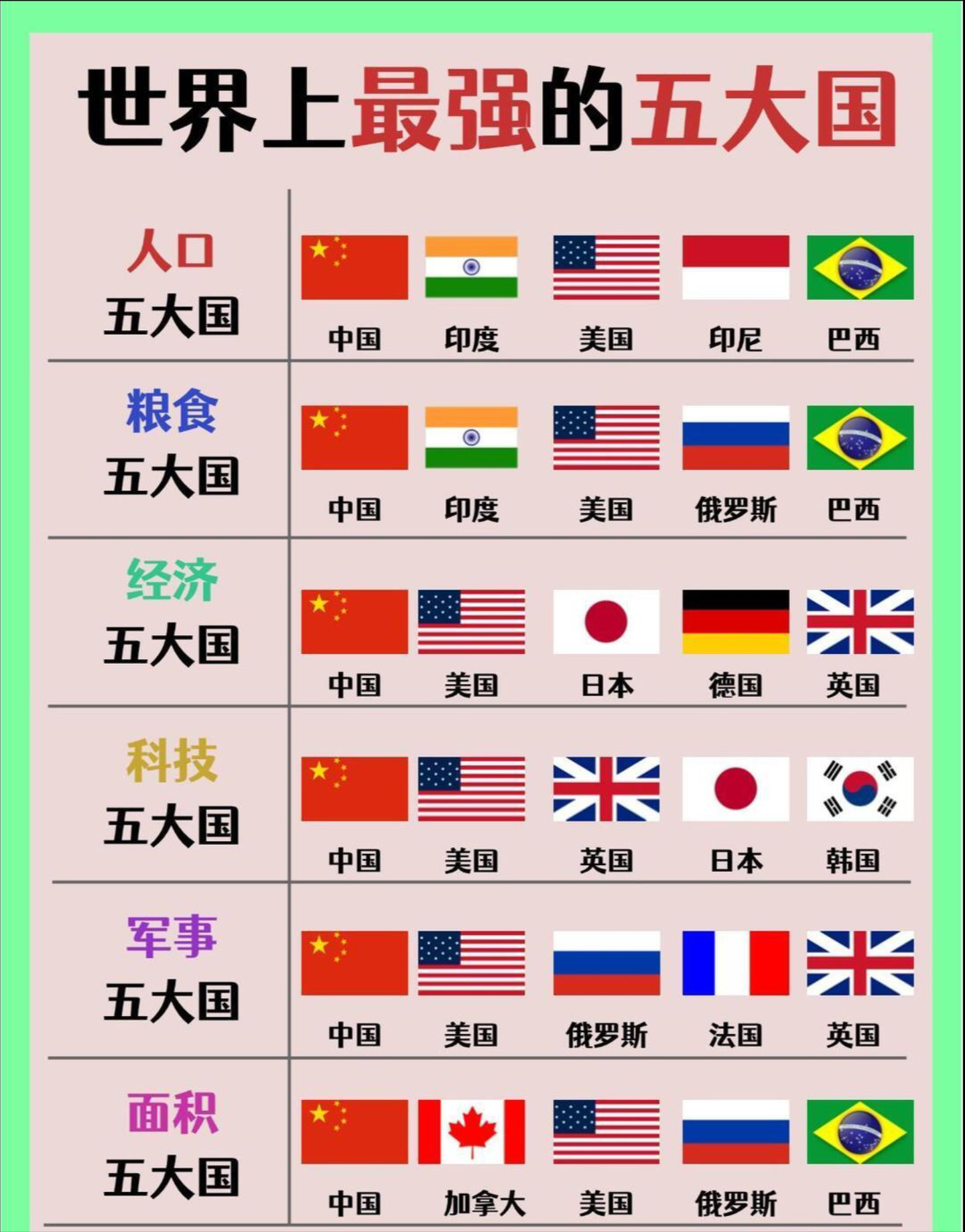 世界上最大的国家图片