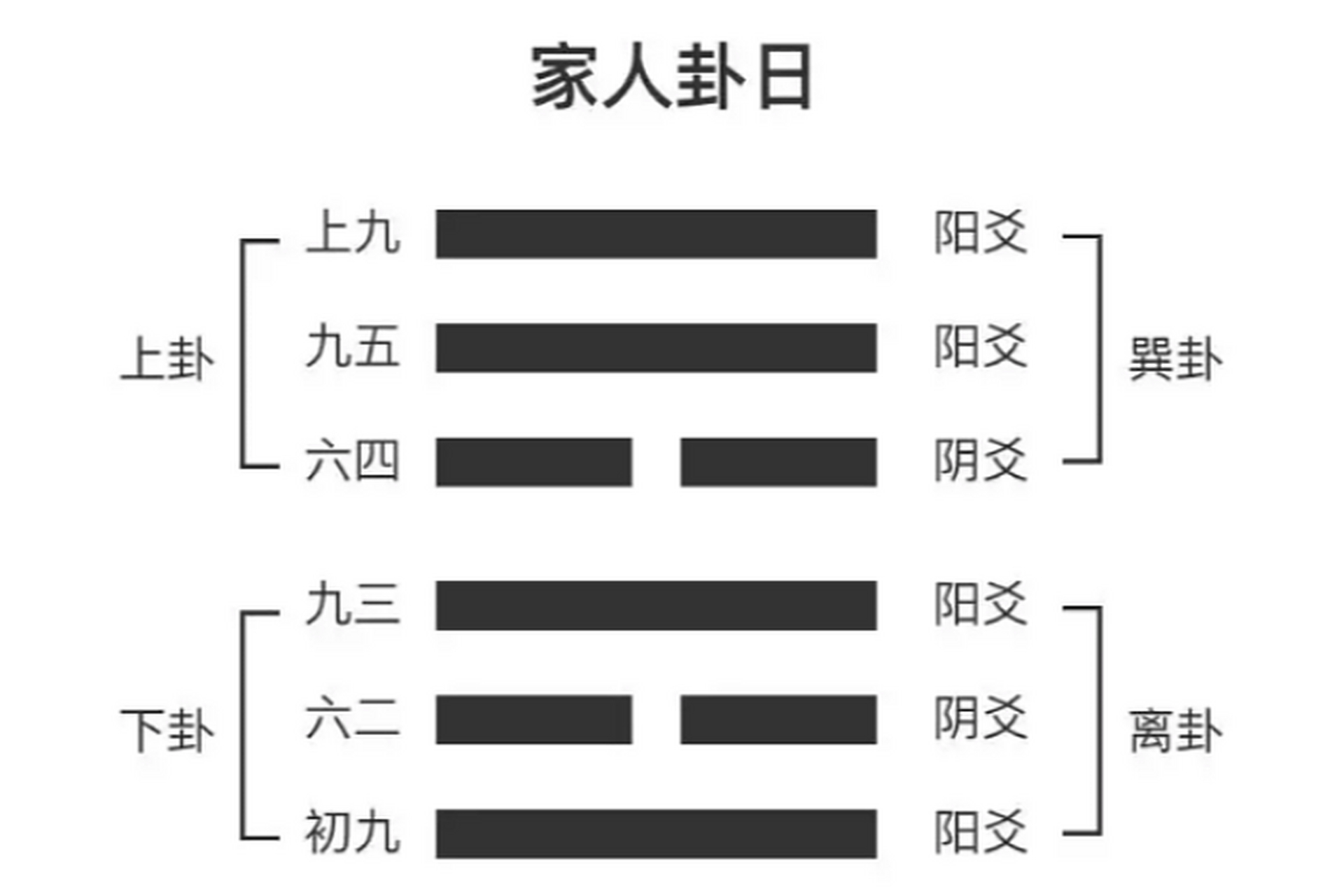 家人卦 以爱心获得和睦 用理解获得幸福  家人 利女贞  象曰 风自火出