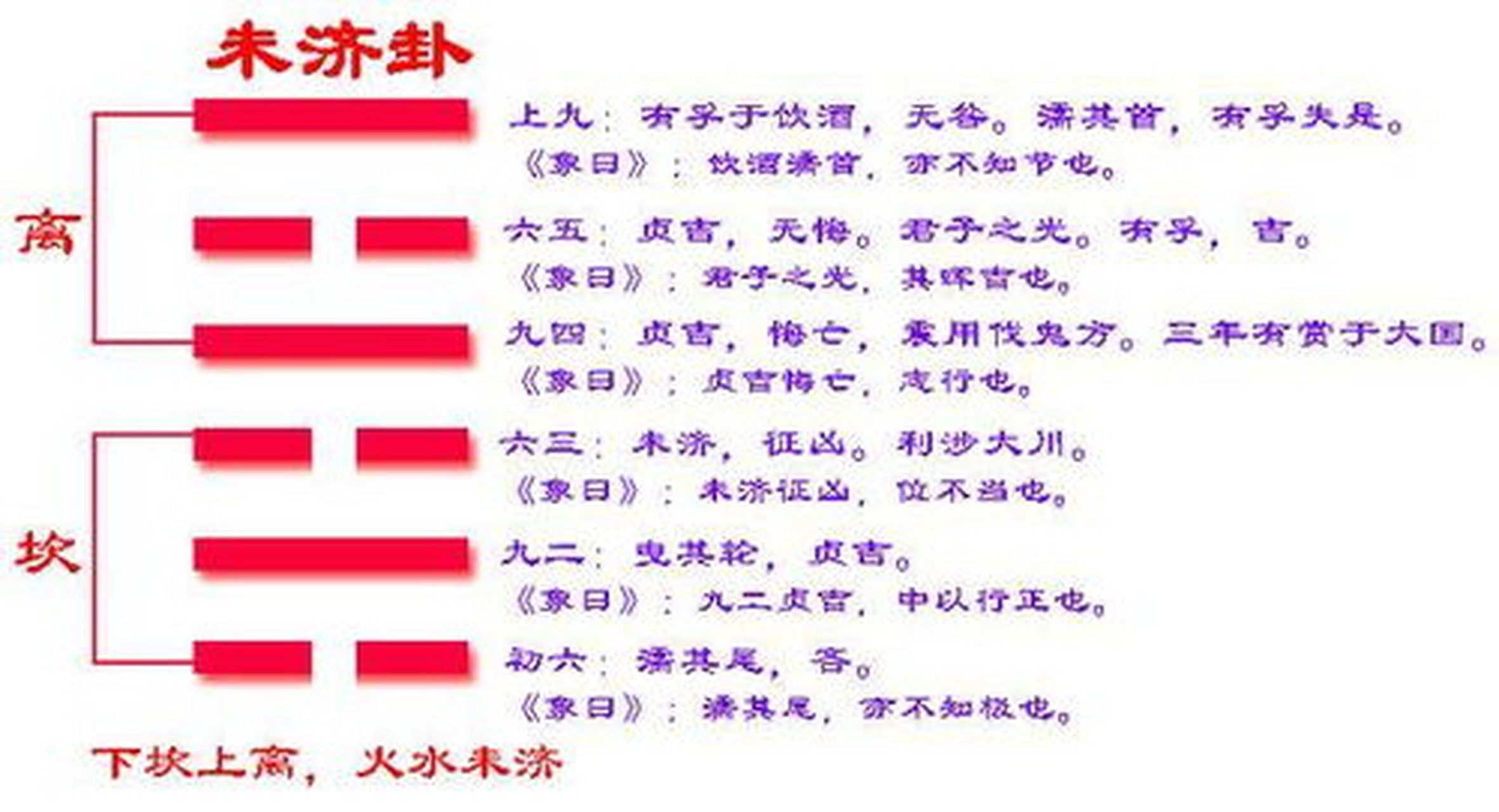 未济卦 人贵自知 辨物居方  人生没有百分百的圆满  也正因为这些缺憾