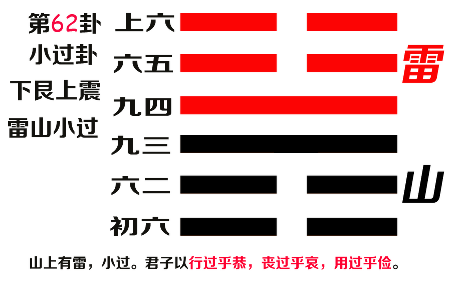 小过卦 坦然面对挫折与逆境  顺境逆境  都是人生