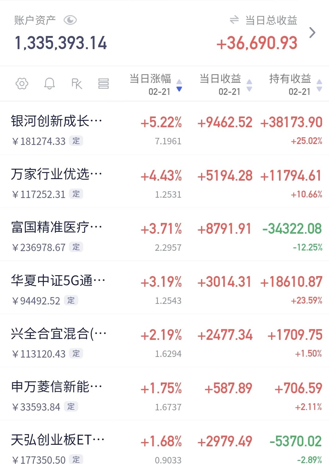 基金仓位公募（公募基金仓位规则） 基金仓位公募（公募基金仓位规则）《公募基金 仓位》 基金动态