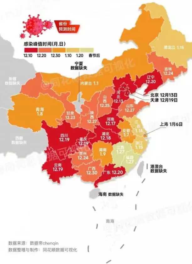 疫情峰值(疫情将在3月10日左右达到峰值)