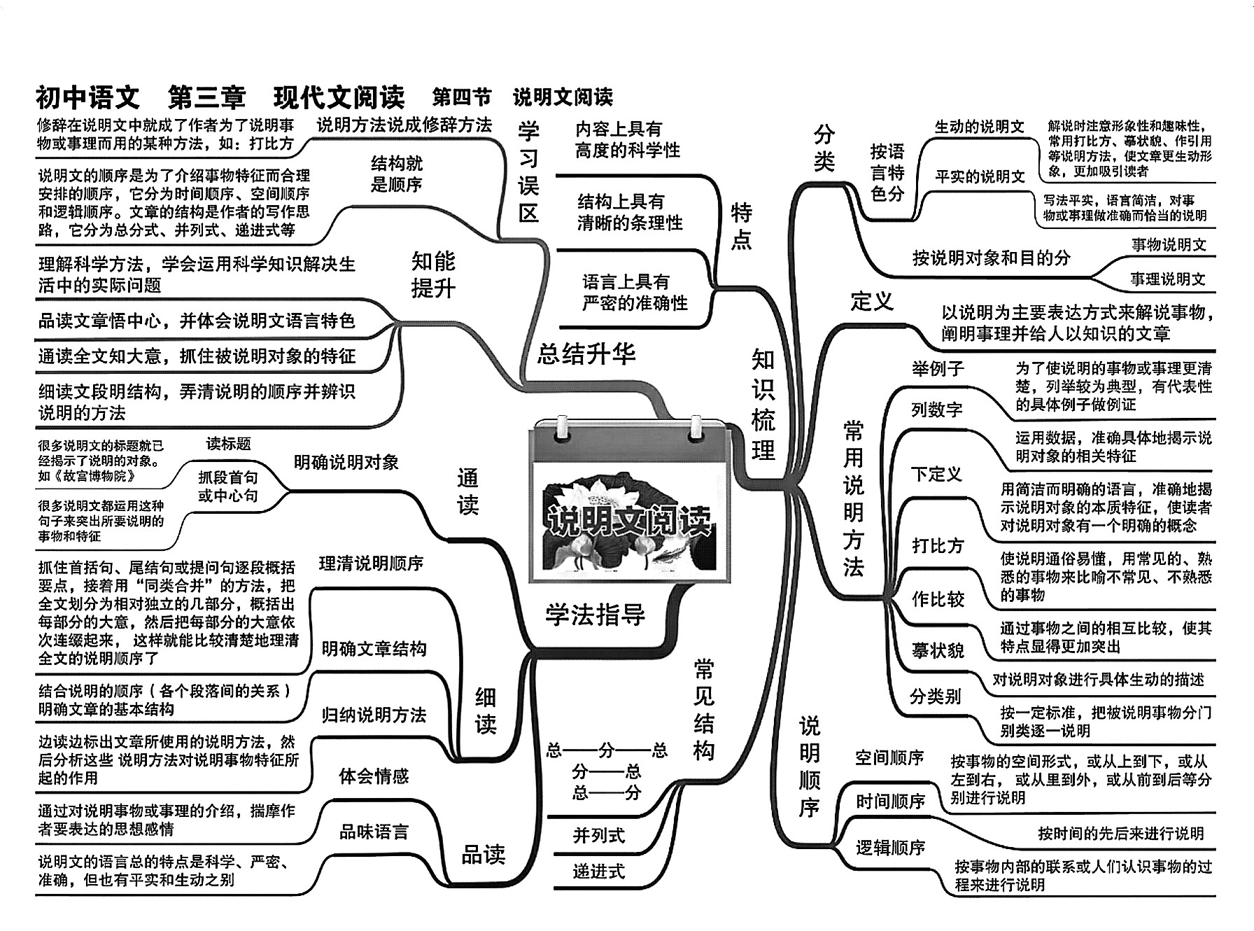 中考语文知识点思维导图来啦