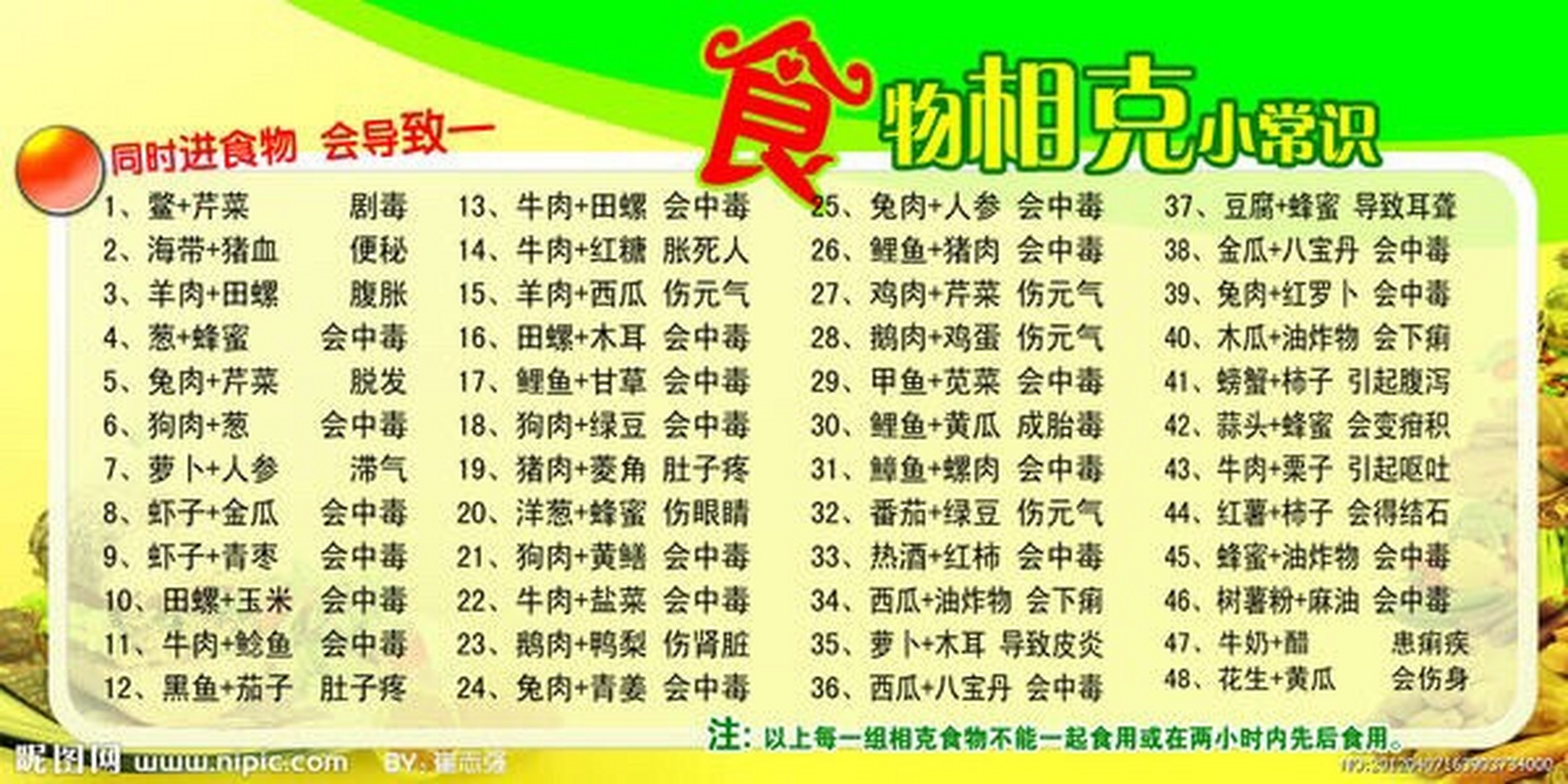 生活常识# 我们日常生活中吃的水果蔬菜都有相生相克的,下面有图