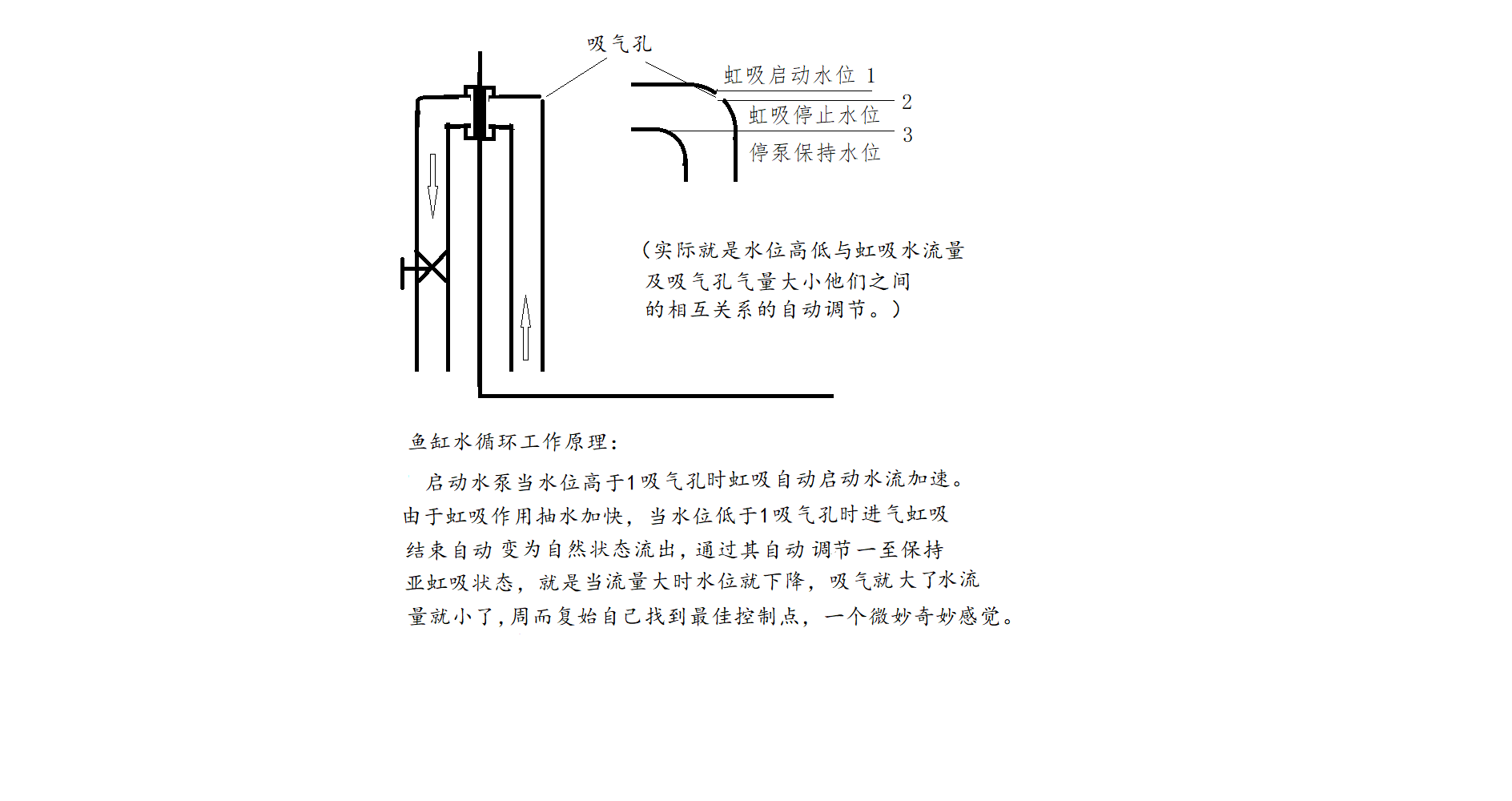 水族箱水循环原理图图片