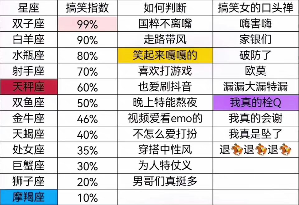 搞笑指数图片图片