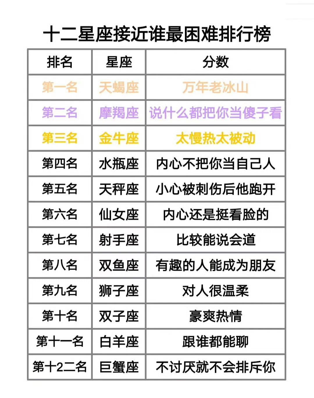 十二星座嫁给谁图片