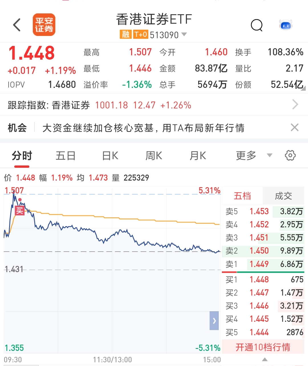 智生生物股票分析