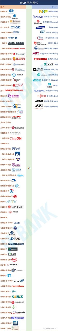 国产mcu现状 华大半导体mcu事业部的总经理谢文录日前在接受半导体
