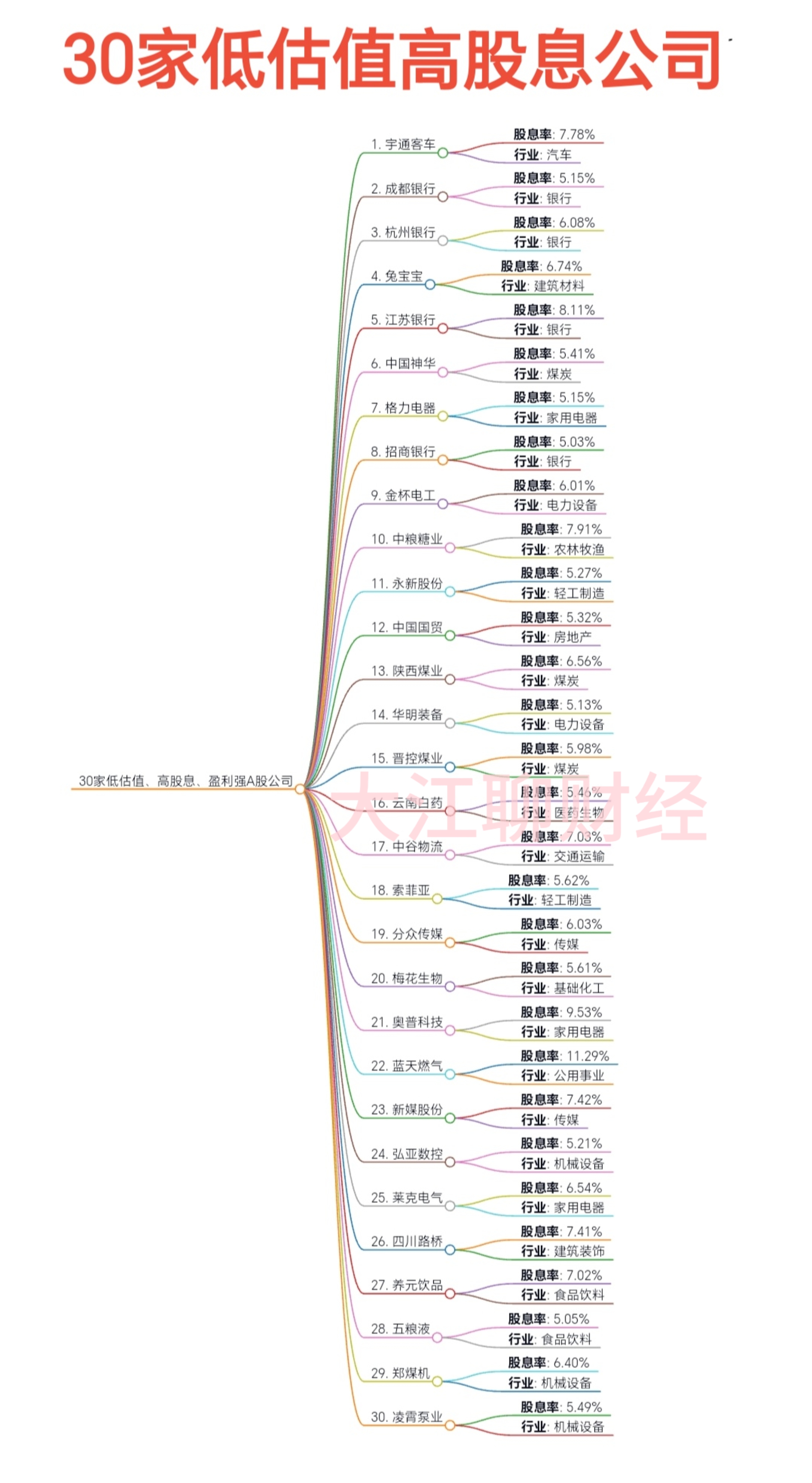股票分析参数计算