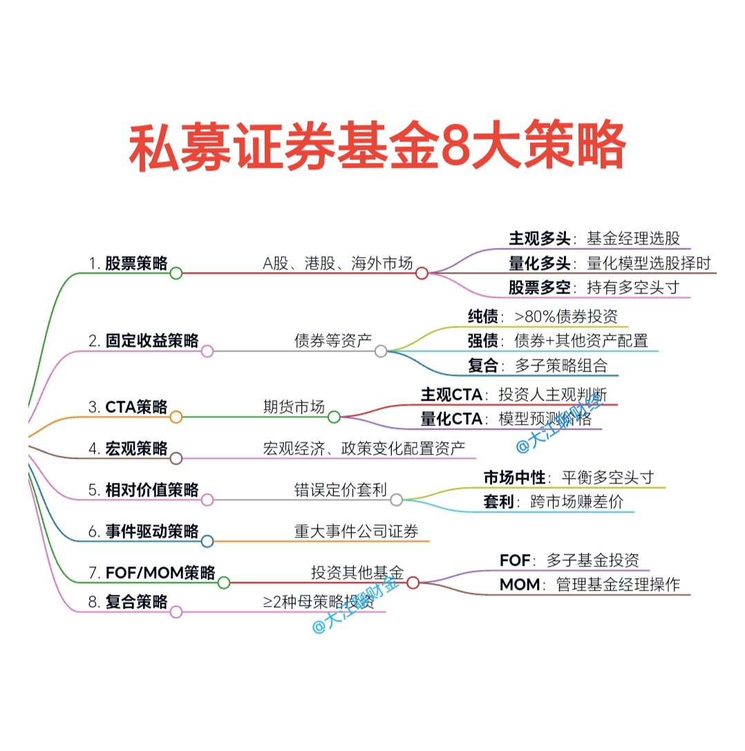 企业应该如何进行股票投资(企业进行股票投资的主要目的包括获取稳定收益)