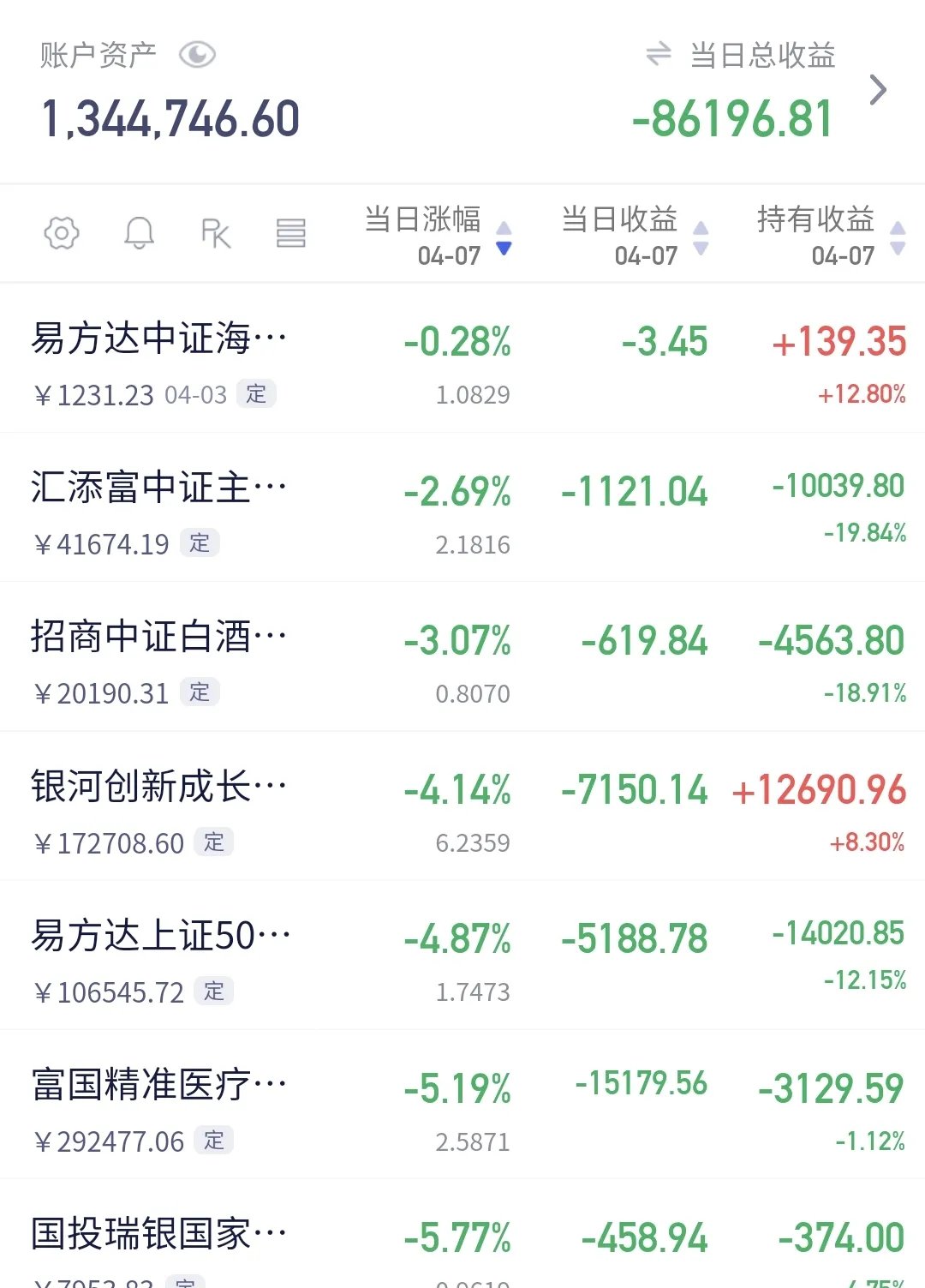 排名第一的炒股杠杆平台(排名第一的炒股杠杆平台有哪些)