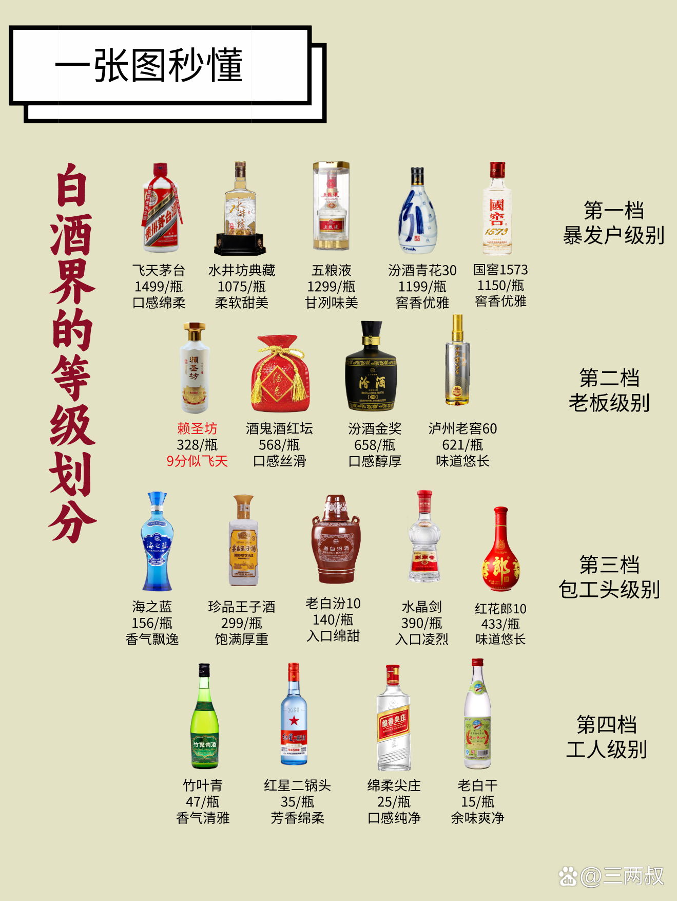 白酒的行业标准(白酒的行业标准有哪些) 白酒的行业标准(白酒的行业标准有哪些)