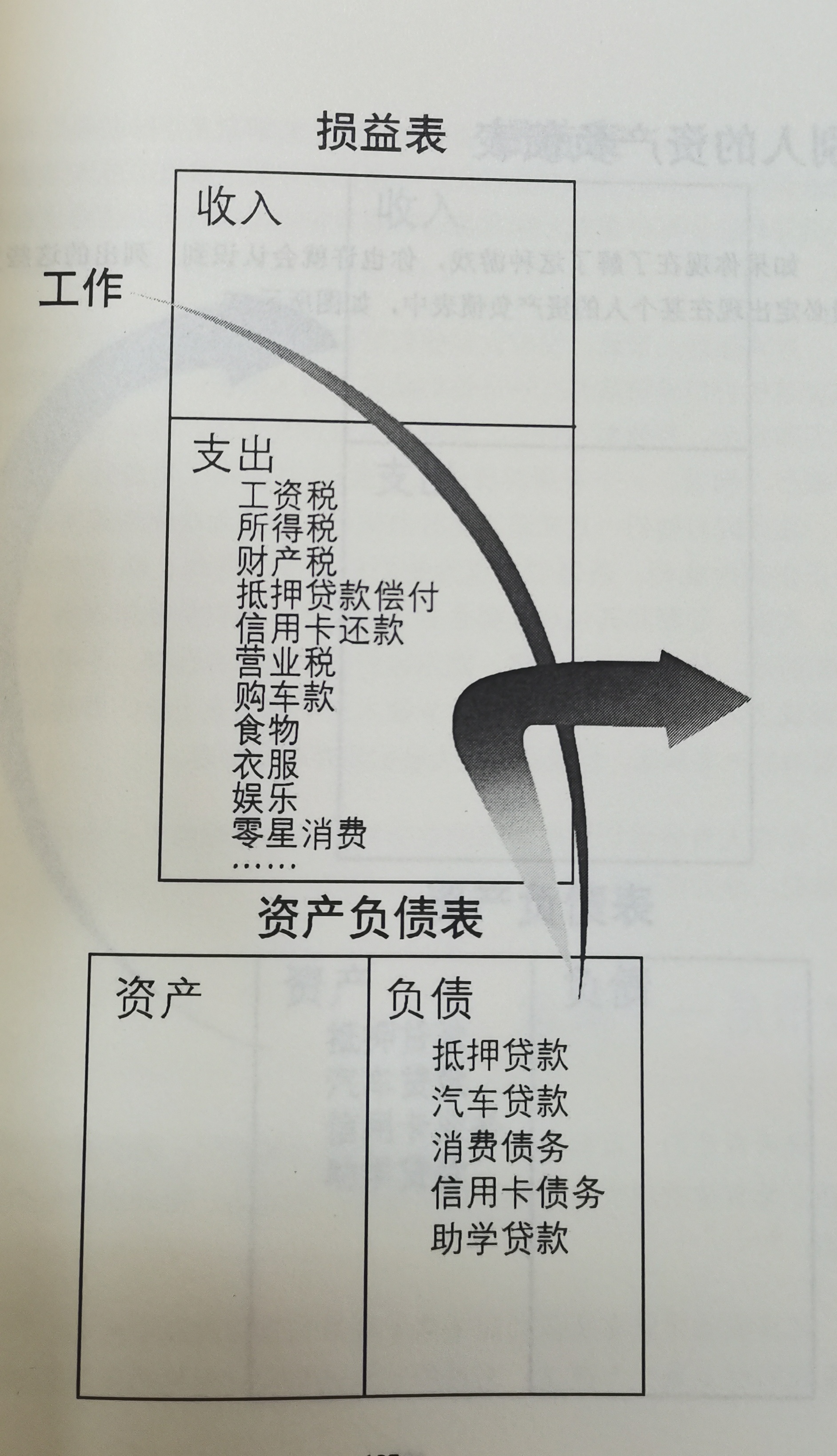 好学习,别等以后连给父母的医药费都智畎职指话职投资与风险的平衡图