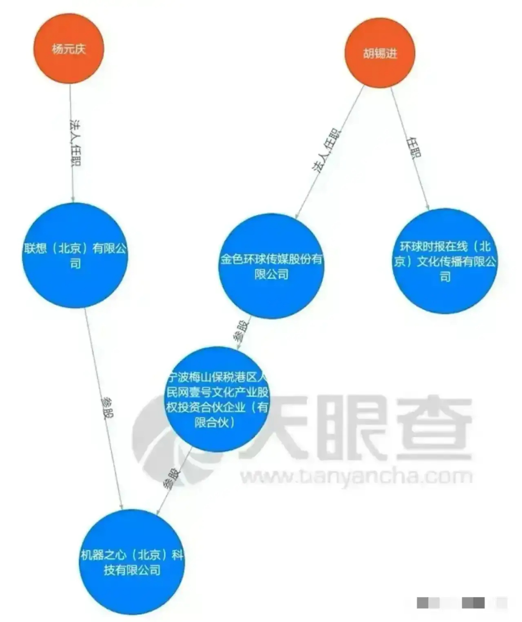 一会胡锡兰亲妹妹亲姐姐的,这又来了和杨元庆icon共同入股某某公司!