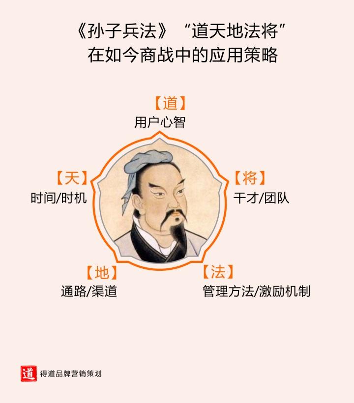 孙武:古代军事思想的巨匠  在历史的长河中,有些人物的影响力穿越时空