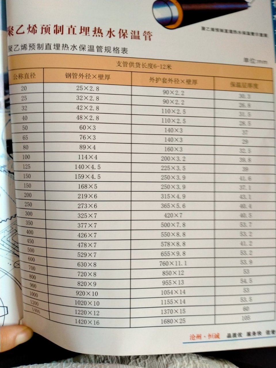 直埋保温管规格型号表图片