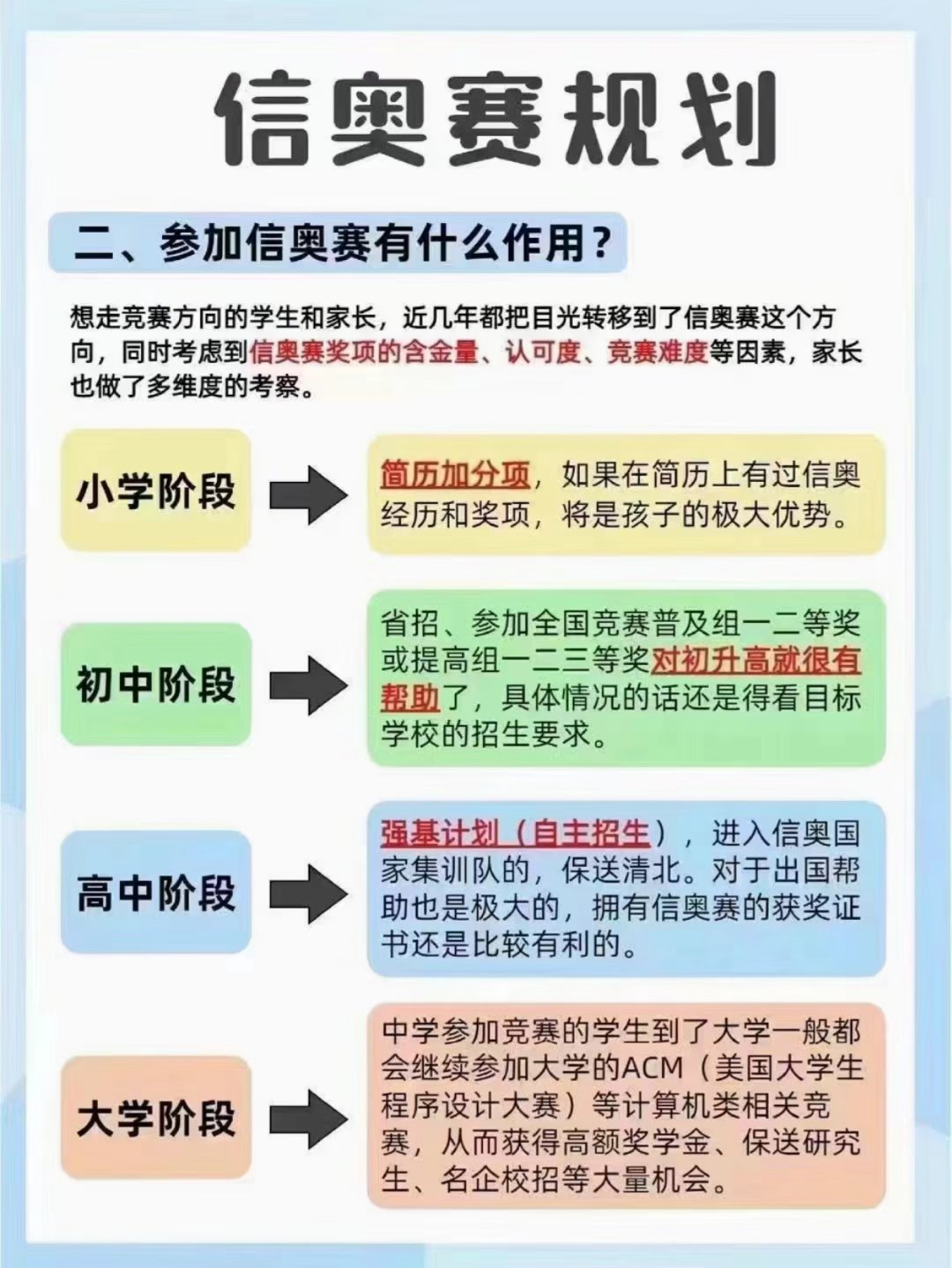 信奥赛全称为信息学奥林匹克竞赛