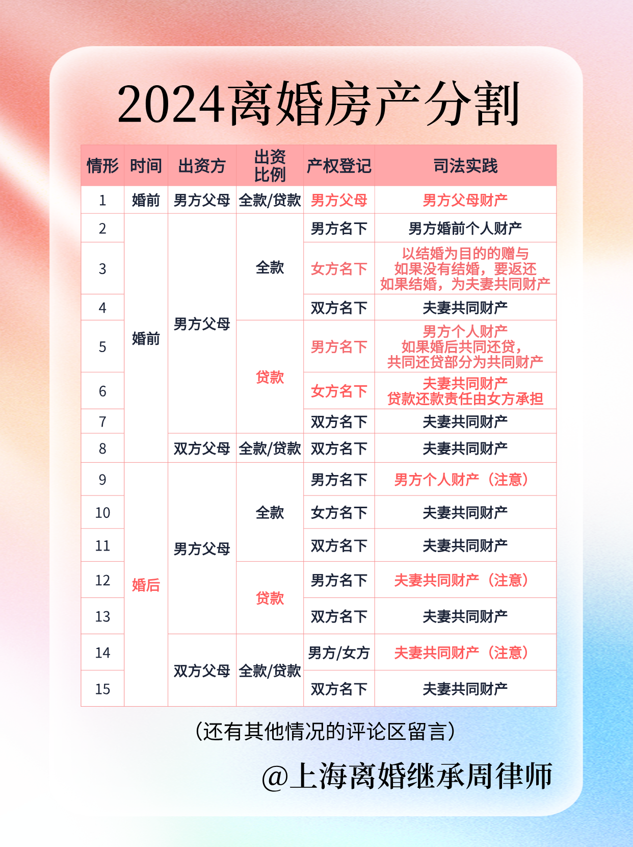 2024离婚财产分割最新标准