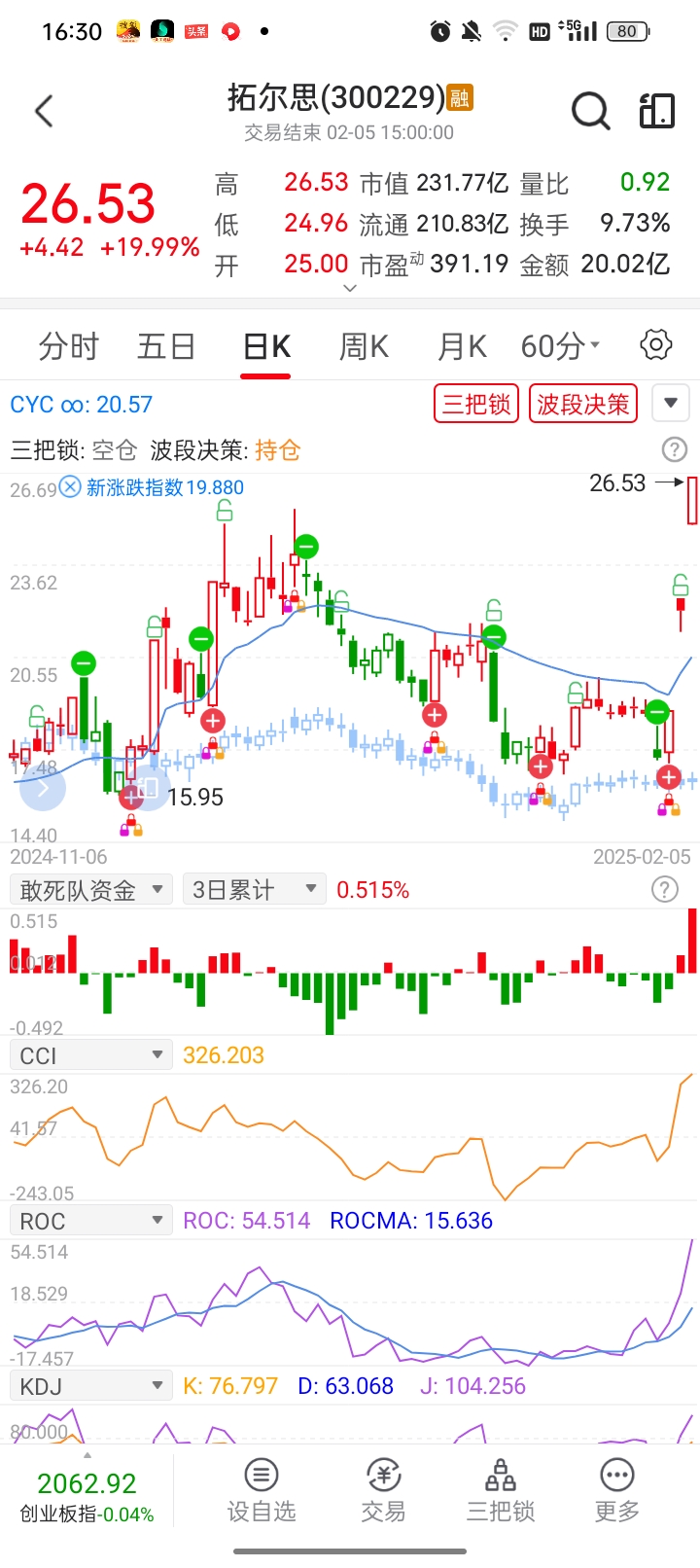 我想看个股行情怎么看(我想看个股行情怎么看的)