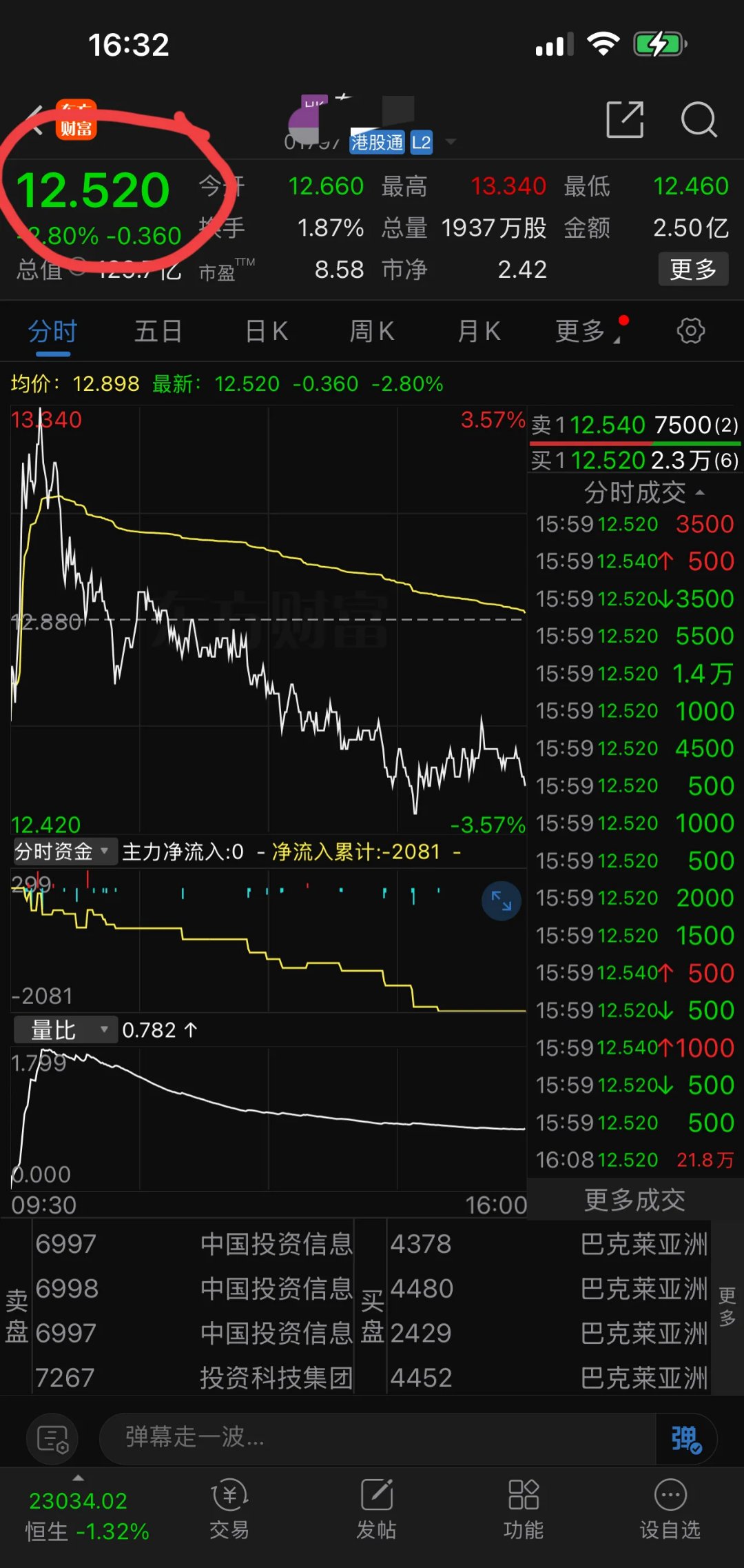 又是绿油油的一天, 感觉棒棒哒! 绿色养眼, 春天味道真浓