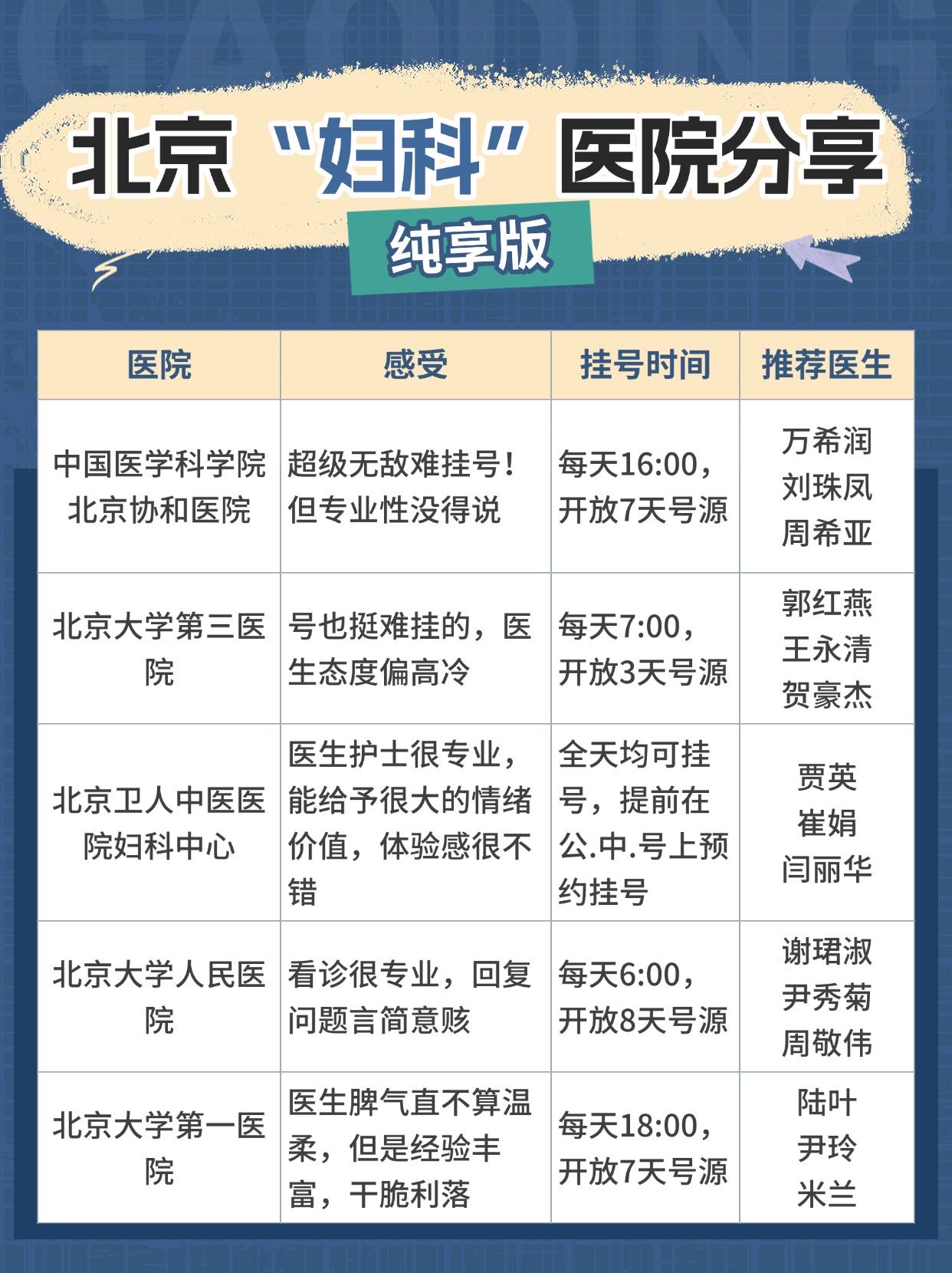 中国医学科学院肿瘤医院、全国服务-收费透明号贩子跑腿挂号，平价收费高质量服务的简单介绍