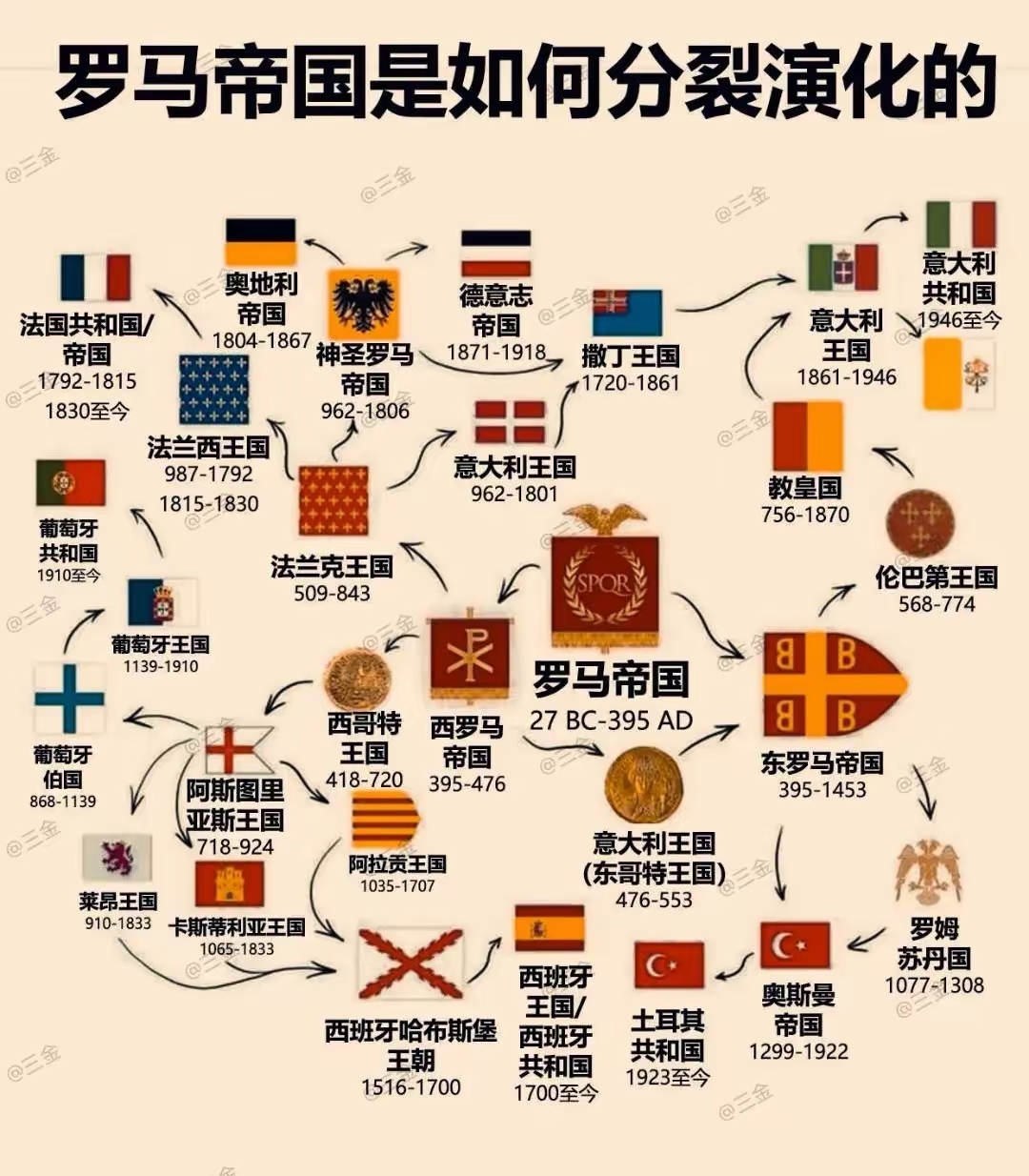 古罗马皇帝列表