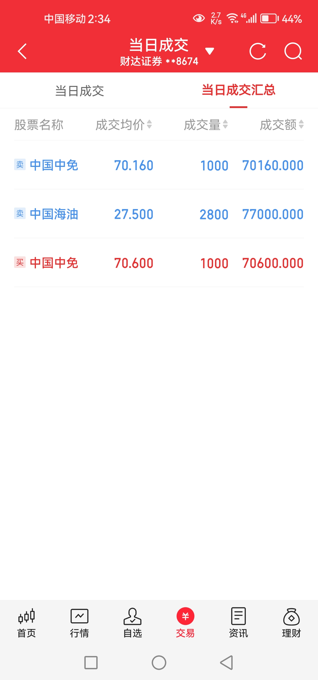 权重股下跌意味着什么=权重股下跌意味着什么问题