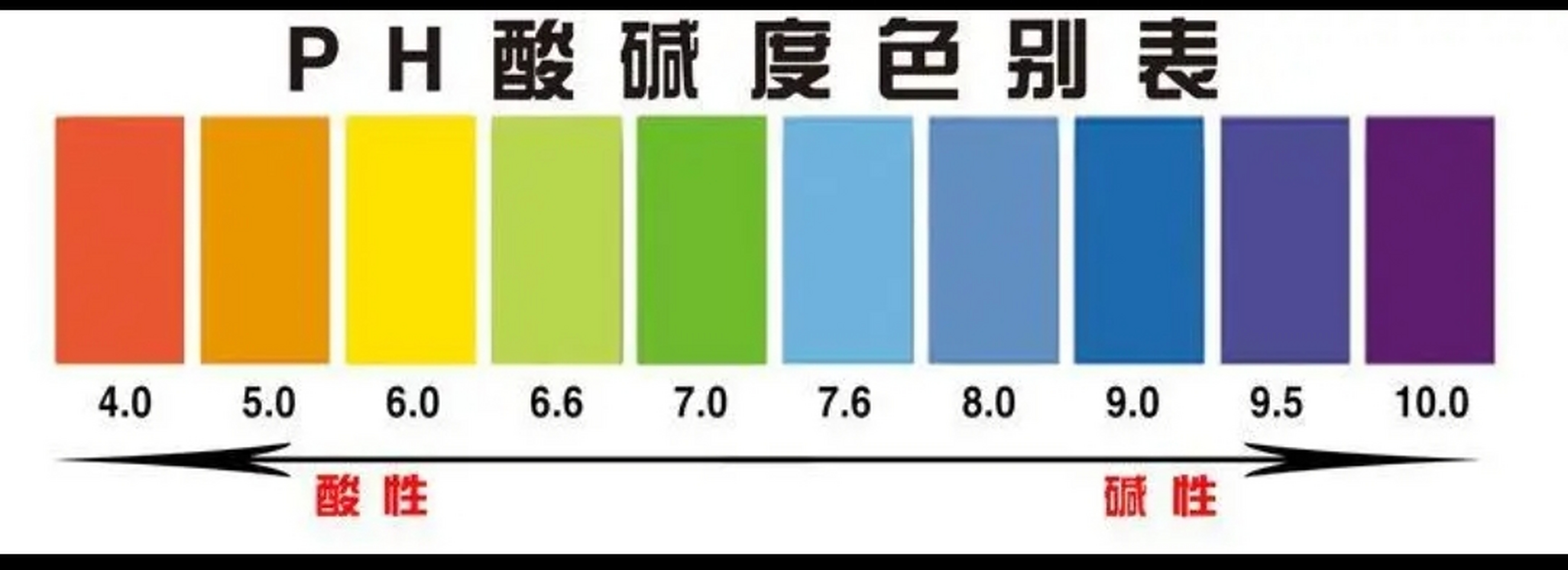 二,池塘ph值高了怎么去调节?