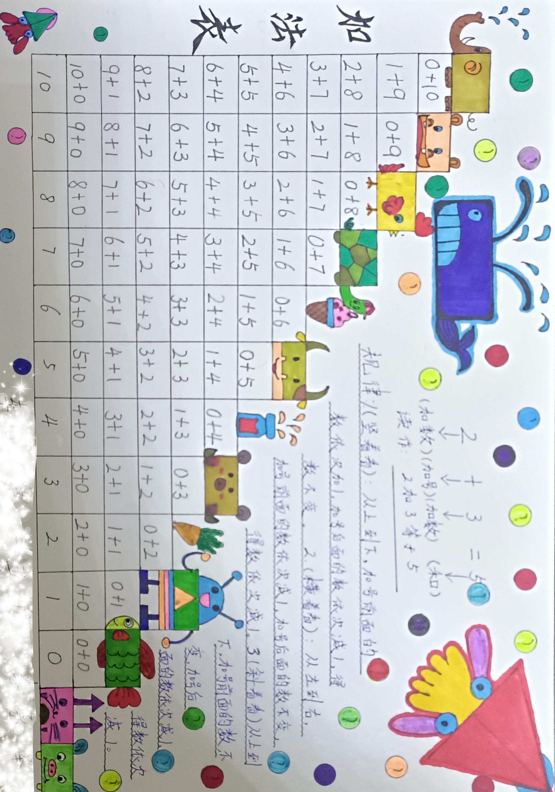 一年级《10以内加法表》手抄报
