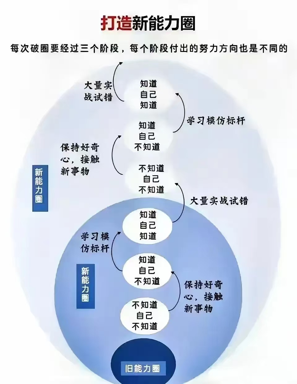 真正的风险,不是环境,而是个人的认知出了问题