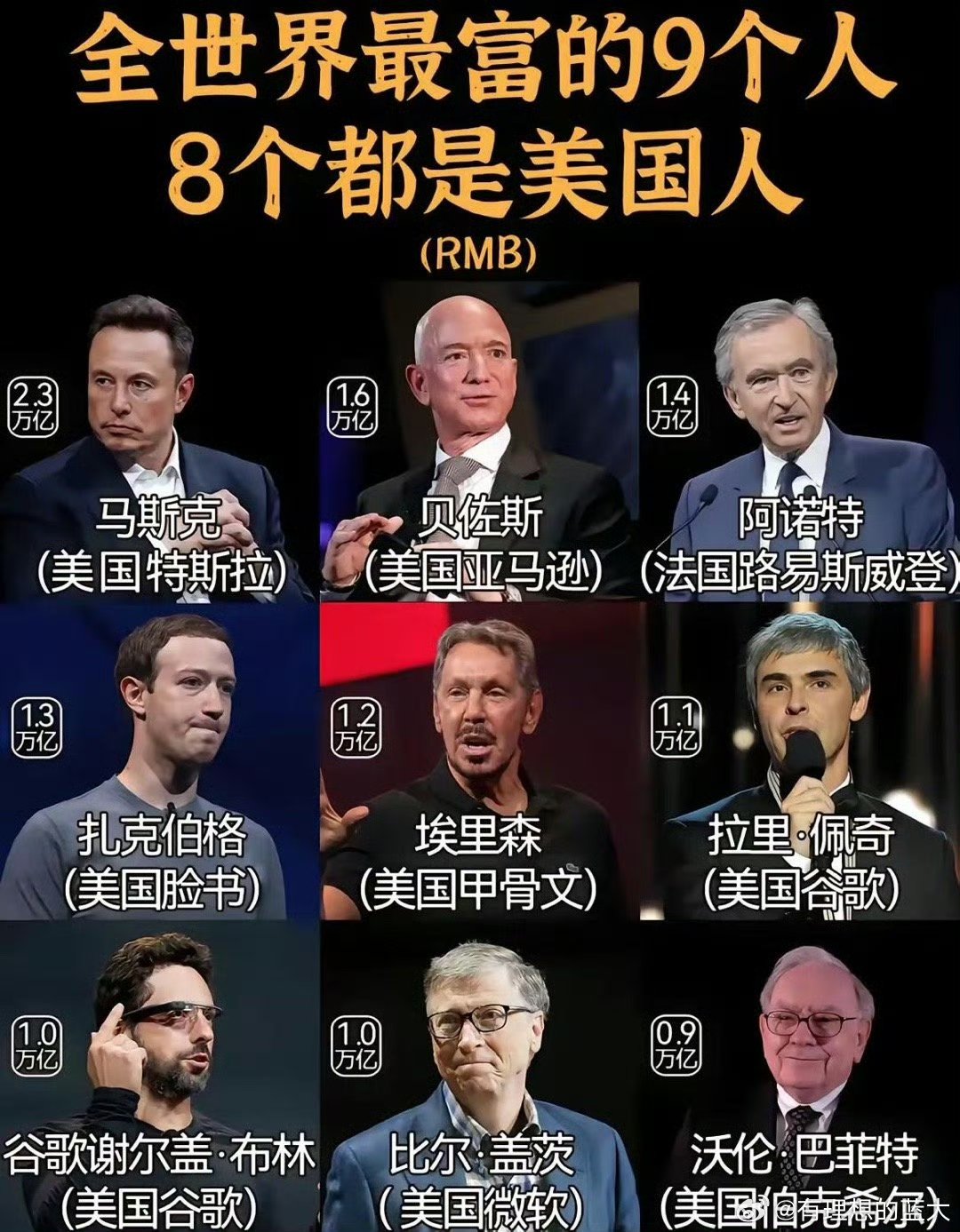 世界上最富的人是谁