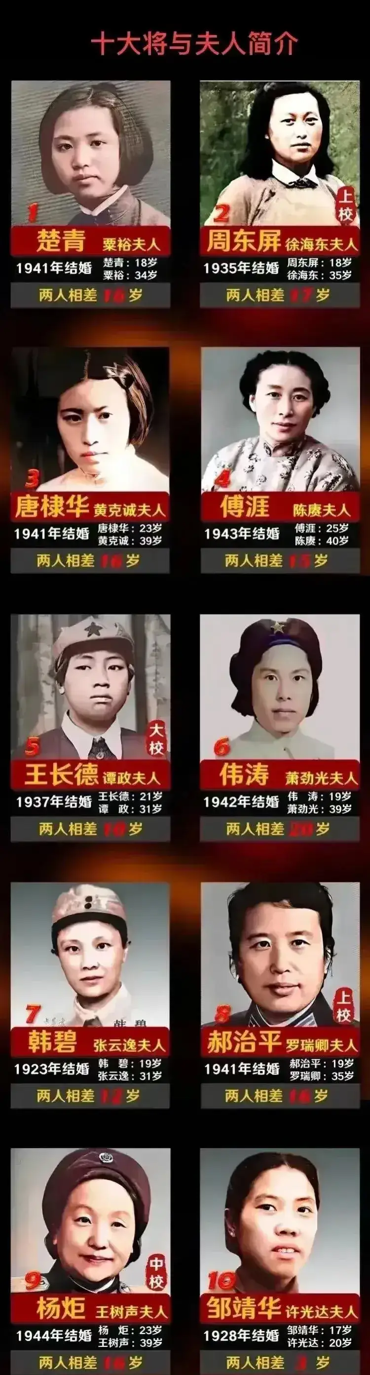 陈赓,妻子傅涯,小15岁.