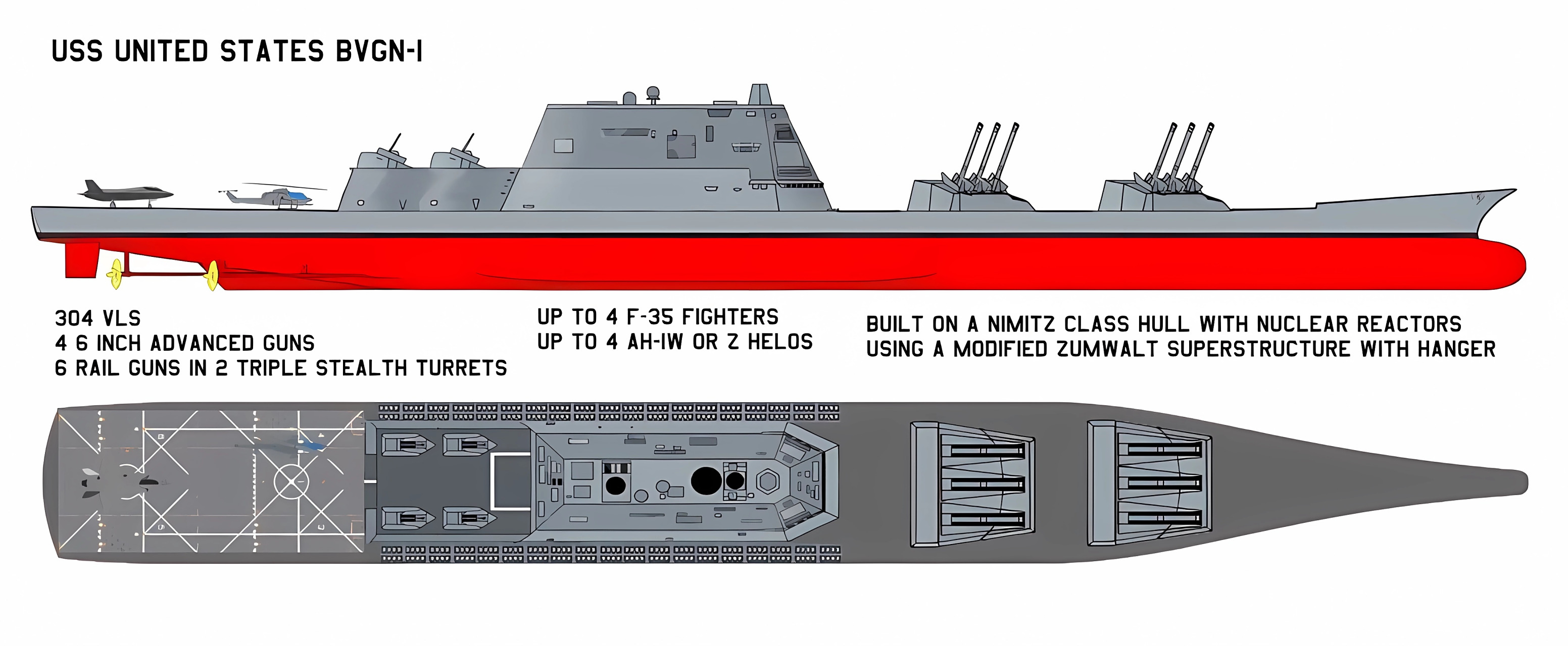 使用【尼米兹级】同款船底;【朱母沃尔特】同款设计;采用核动力驱动