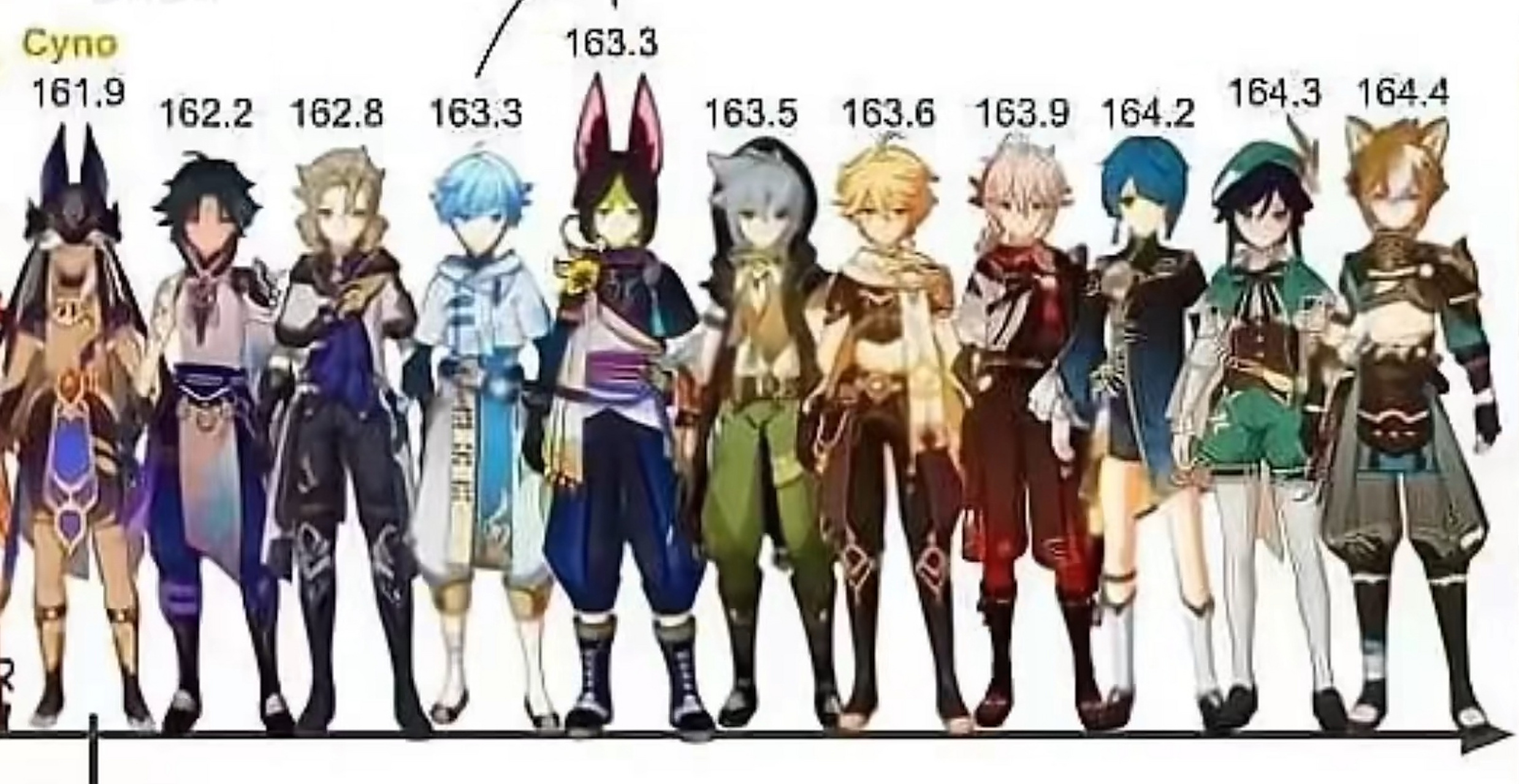 能比这里面大部分男角色身高多出个十厘米,瞬间感觉人又行了#原神