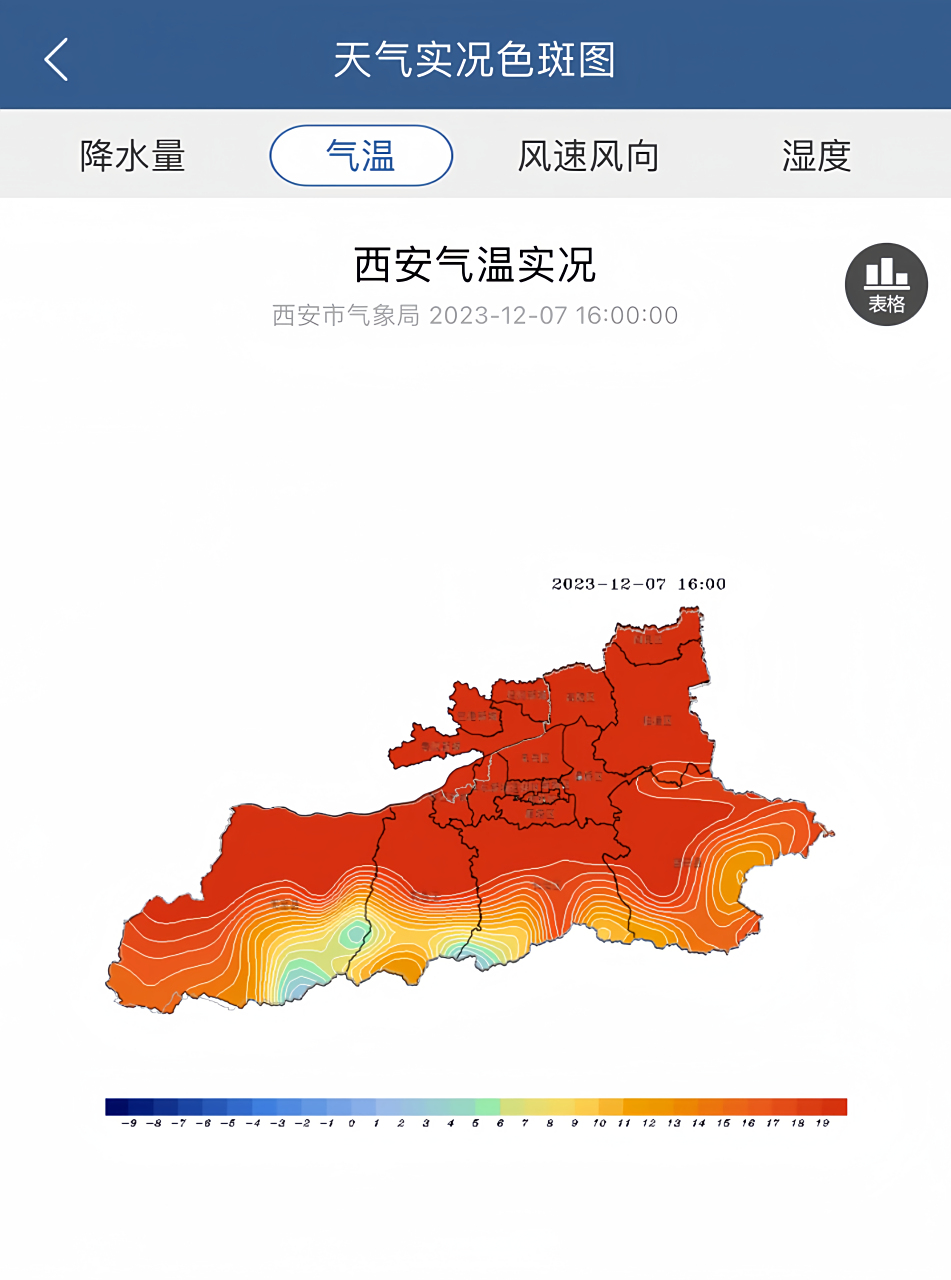 西安最近的天气预报