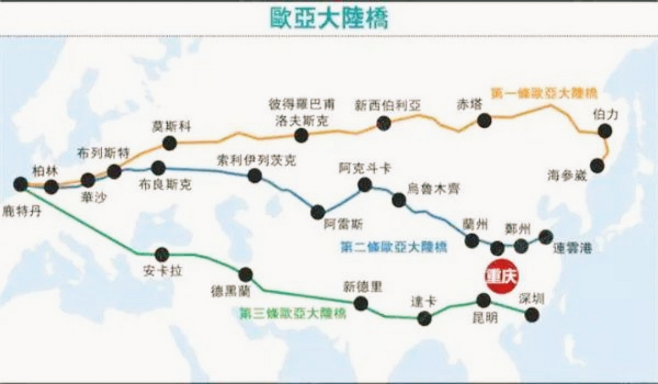 建议将"第二条亚欧大陆桥"在我国的起点选在上海而非连云港,理由: 三