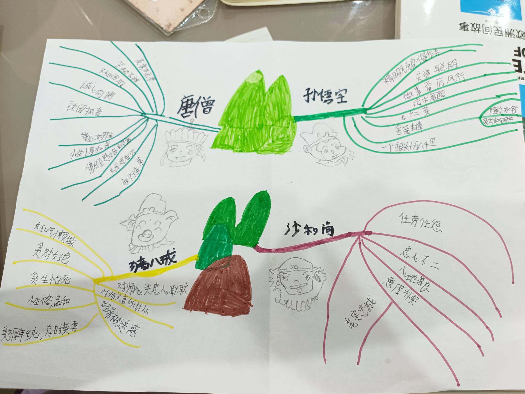 西游记思维导图