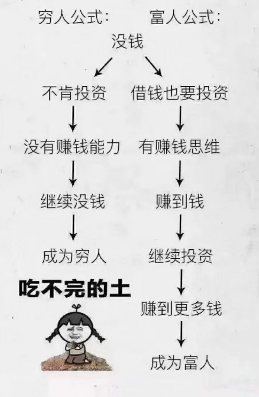 挣快钱路子偏门搞钱搞10万什么意思啊(赚快钱的偏门职业有胆量不怕死偏门发财)