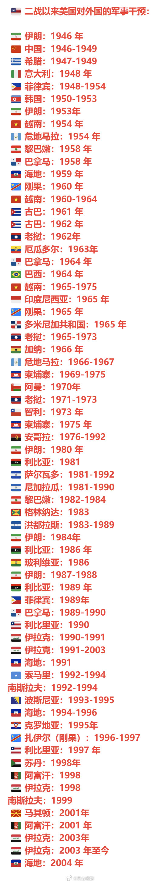 二战后美国发动的侵略战争,美国就是世界上最大的战争罪犯