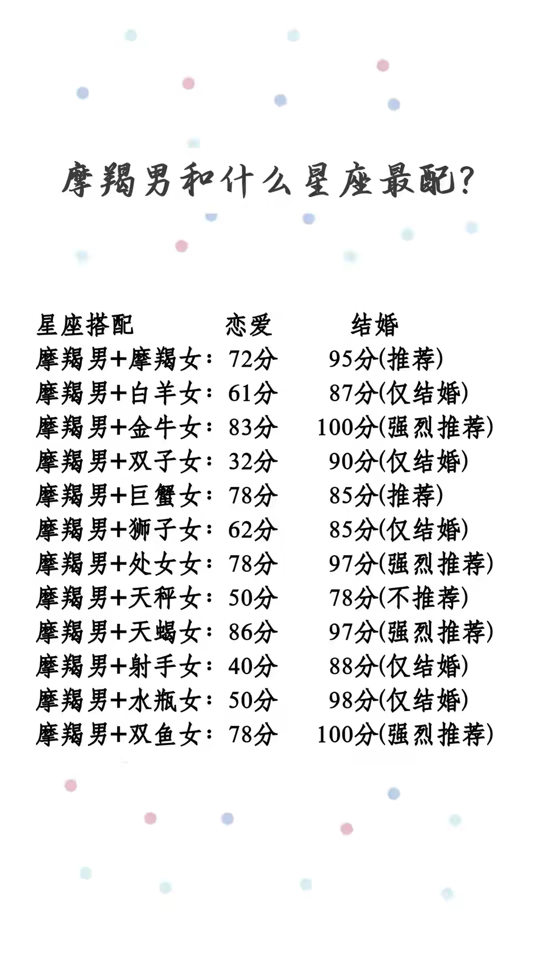 摩羯座生肖羊运势查询(属羊摩羯座2022年运势完整版)