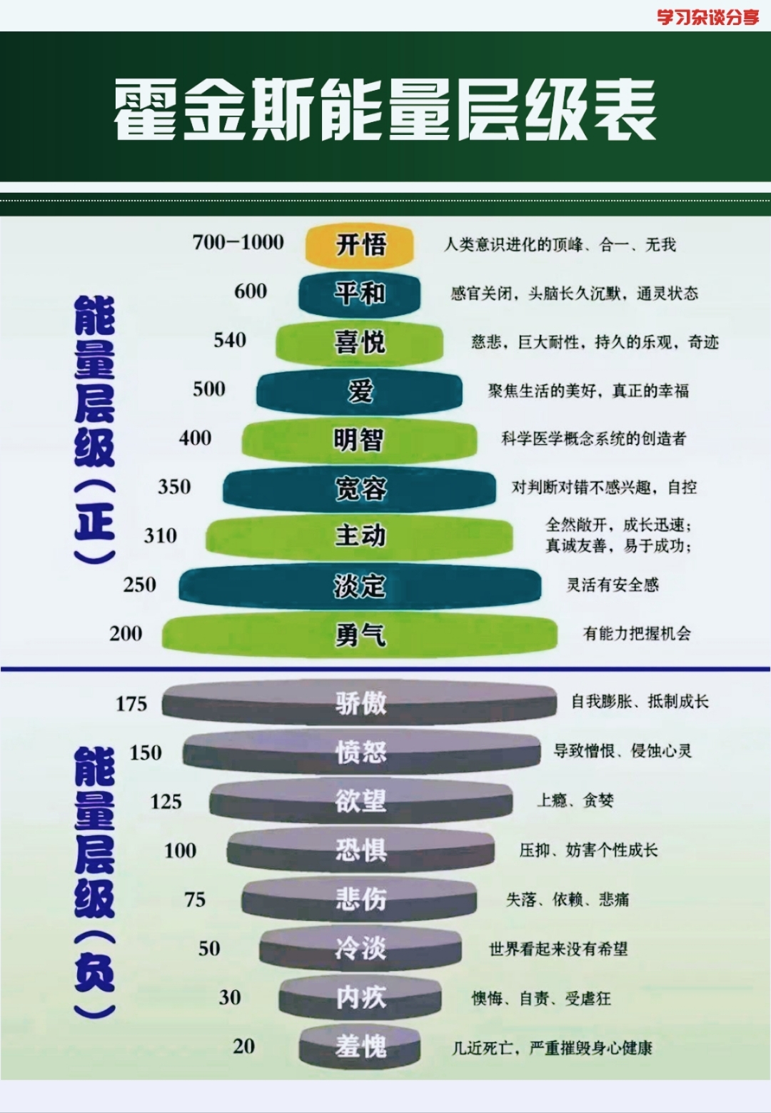 提升能量拥抱爱与喜悦让生活充满光明与希望能量层级