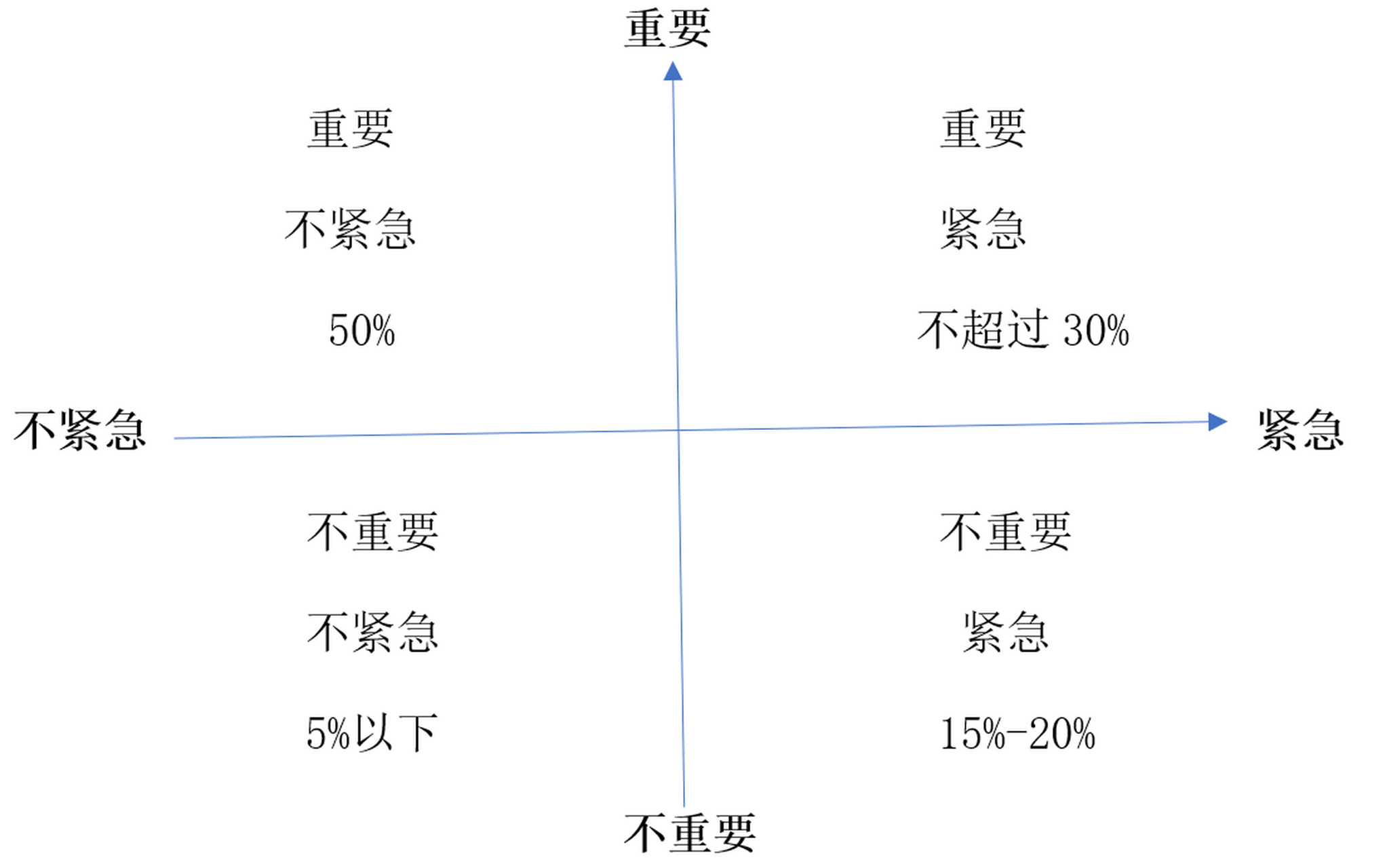 时间四象限壁纸图片