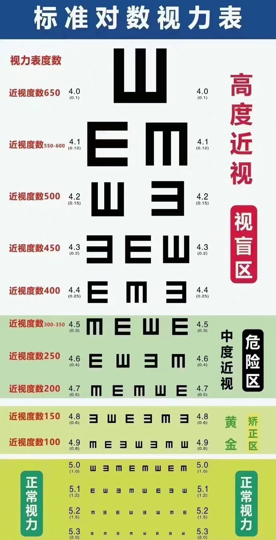 配镜经验贴,配镜要知道的点 本人近视十年有余,配过了几十幅眼镜,整理