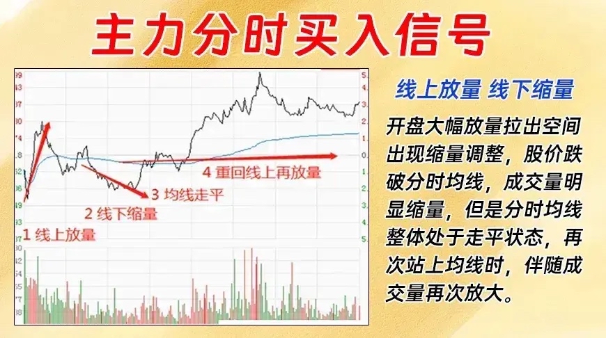 分时图成交量单根放量图片