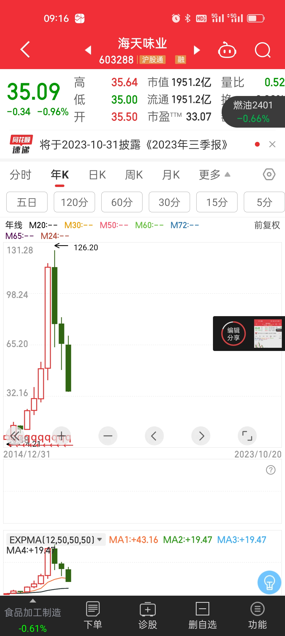 海天味业股票行情分析的简单介绍