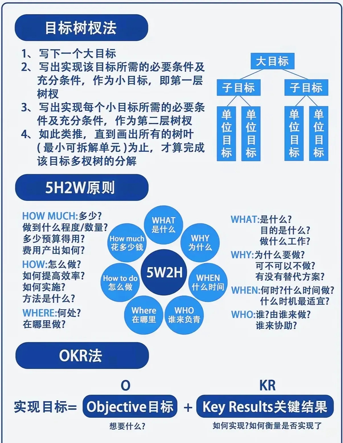 目标管理的五项原则包括(目标管理的五要素包括 什么)