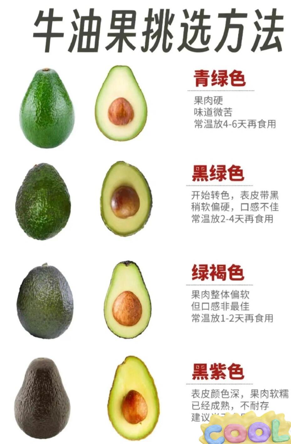 牛油果的好坏区分整理好了